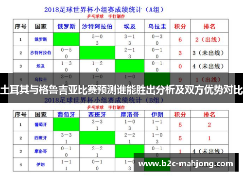 土耳其与格鲁吉亚比赛预测谁能胜出分析及双方优势对比