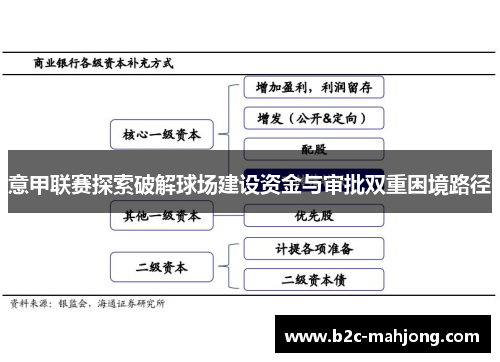 意甲联赛探索破解球场建设资金与审批双重困境路径