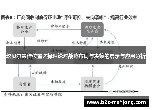 坎贝尔最佳位置选择理论对战略布局与决策的启示与应用分析