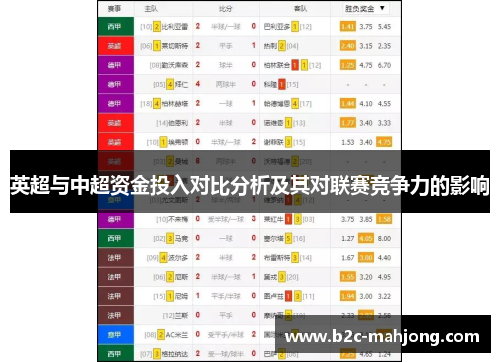 英超与中超资金投入对比分析及其对联赛竞争力的影响