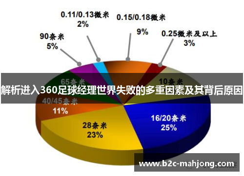 解析进入360足球经理世界失败的多重因素及其背后原因
