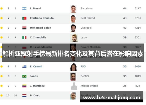 解析亚冠射手榜最新排名变化及其背后潜在影响因素