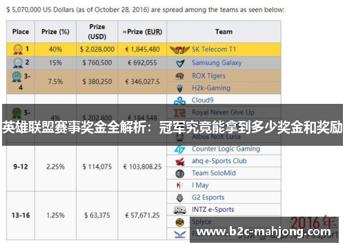 英雄联盟赛事奖金全解析：冠军究竟能拿到多少奖金和奖励