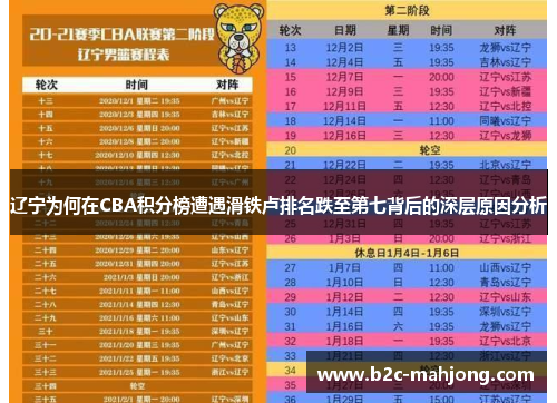 辽宁为何在CBA积分榜遭遇滑铁卢排名跌至第七背后的深层原因分析